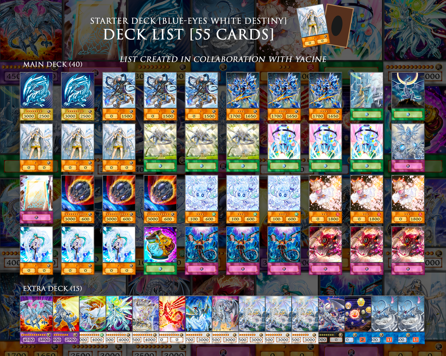 Blue-Eyes Destiny Deck | Orica