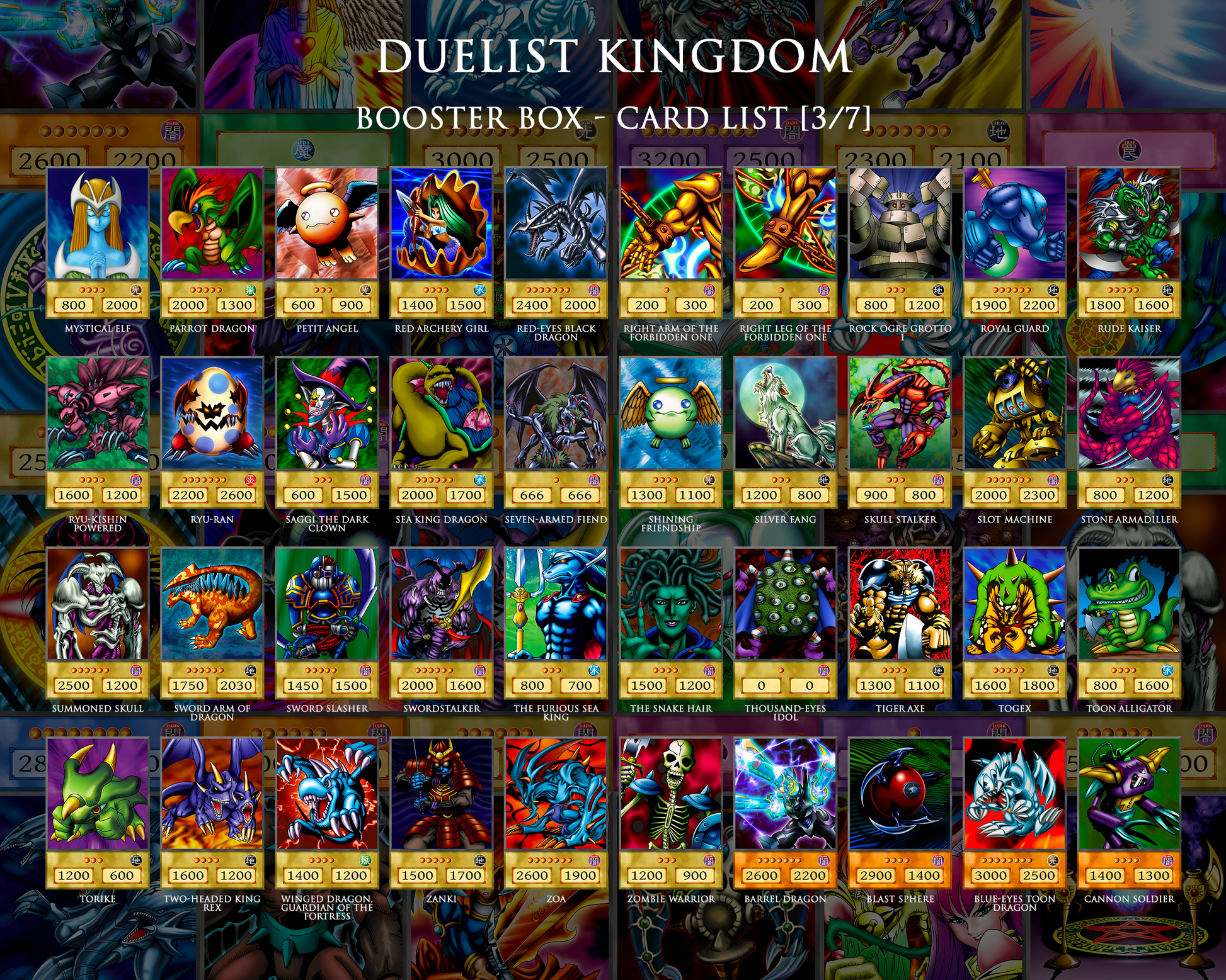 yugioh booster box list My Modern Core Set Tier List: : r/yugioh
